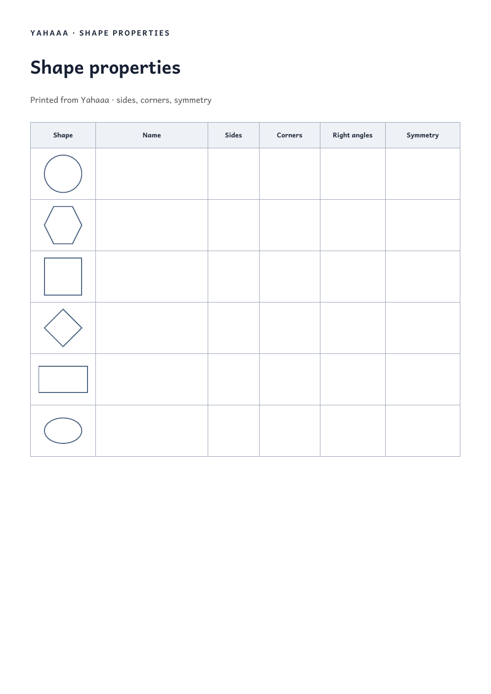 First page of the shape properties table