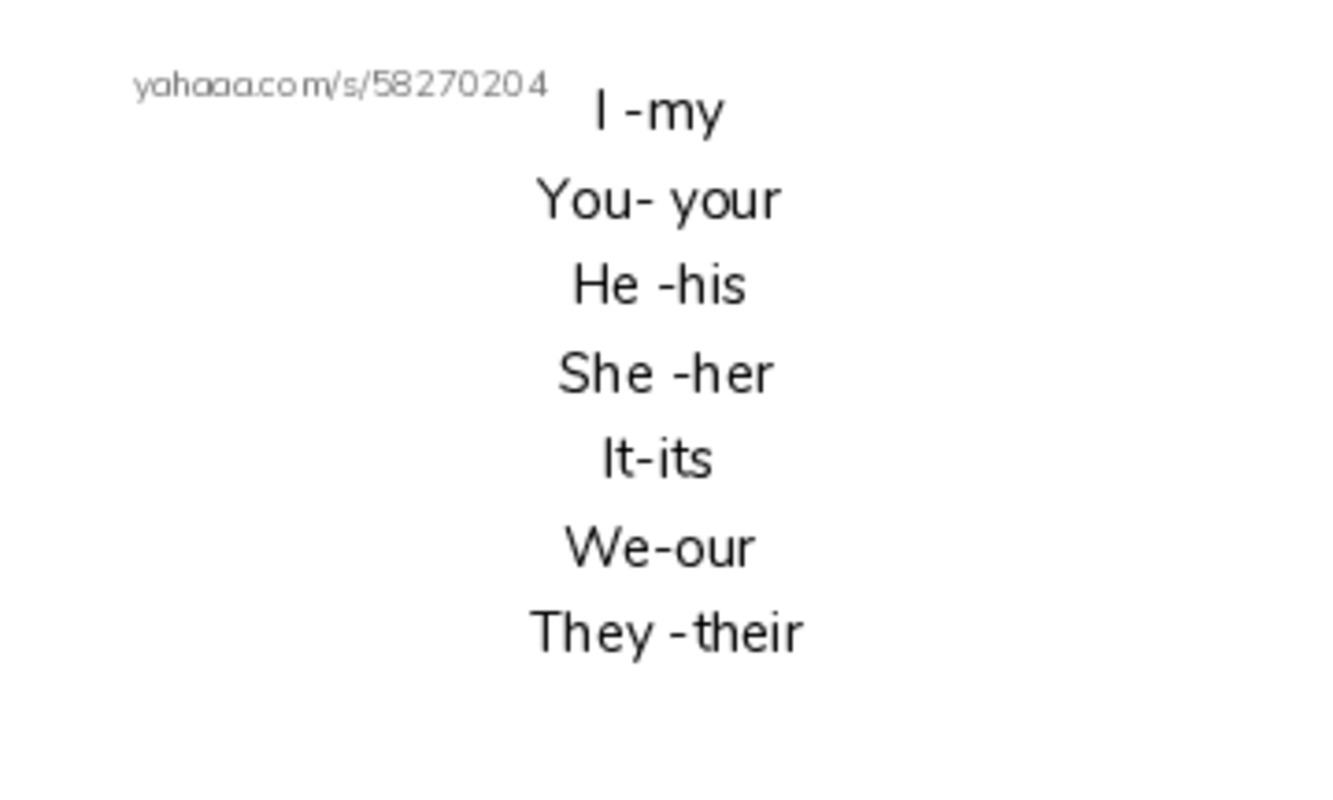 Index cards, words only worksheet for Pronouns