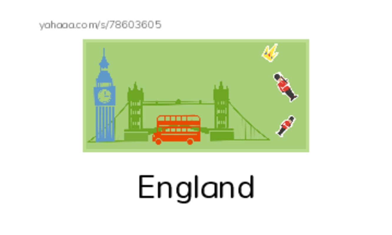 Index cards with pictures worksheet for Countries